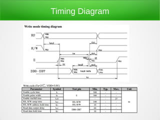 Timing Diagram
 