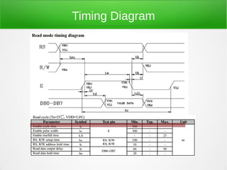 Timing Diagram
 