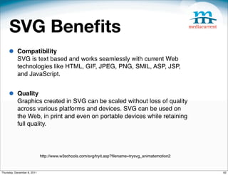 SVG Beneﬁts
     •     Compatibility
           SVG is text based and works seamlessly with current Web
           technologies like HTML, GIF, JPEG, PNG, SMIL, ASP, JSP,
           and JavaScript.


     •     Quality
           Graphics created in SVG can be scaled without loss of quality
           across various platforms and devices. SVG can be used on
           the Web, in print and even on portable devices while retaining
           full quality.




                             http://www.w3schools.com/svg/tryit.asp?ﬁlename=trysvg_animatemotion2



Thursday, December 8, 2011                                                                          62
 