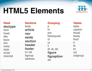 HTML5 Elements
     Head                    Sections   Grouping     Tables
     doctype                 body       p            table
     html                    article    hr           caption
     head                    nav        pre          thead
     title                              blockquote   tbody
                             aside
     base                               ol           tfoot
                             section    ul           tr
     link
     meta                    header     li           th
     style                   footer     dl, dt, dd   td
     script                  h1-h6      ﬁgure        col
     noscript                hgroup     ﬁgcaption    colgroup
                             address    div


Thursday, December 8, 2011                                      12
 