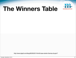 The Winners Table




                             http://www.digett.com/blog/06/29/2011/html5-base-starter-themes-drupal-7

Thursday, December 8, 2011                                                                              47
 