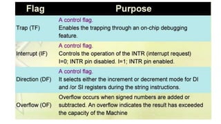 Internal Architecture of 8086| msbte sem 4 microprocessor