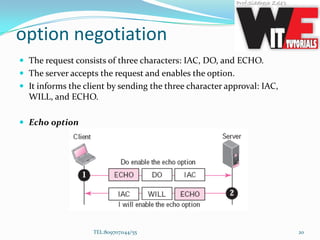 option negotiation
 The request consists of three characters: IAC, DO, and ECHO.
 The server accepts the request and enables the option.
 It informs the client by sending the three character approval: IAC,
WILL, and ECHO.
 Echo option
TEL:8097071144/55 20
 