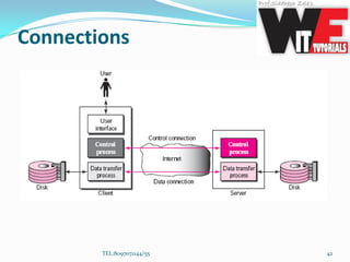 Connections
TEL:8097071144/55 42
 
