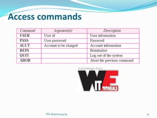 Access commands
TEL:8097071144/55 51
 