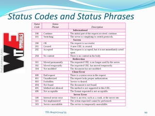 Status Codes and Status Phrases
TEL:8097071144/55 99
 