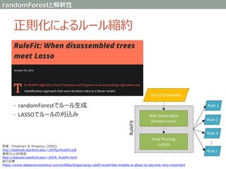 正則化によるルール縮約
• randomForestでルール生成
• LASSOでルールの刈込み
原著：Friedman ＆ Propescu (2005)
http://statweb.stanford.edu/~jhf/ftp/RuleFit.pdf
著者らによるR実装
http://statweb.stanford.edu/~jhf/R_RuleFit.html
紹介記事
https://www.datasciencecentral.com/profiles/blogs/using-rulefit-ensemble-models-is-about-to-become-very-important
randomForestと解釈性
 