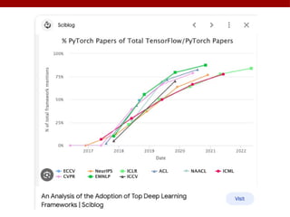 Introduction to Deep Learning and ML.pptx