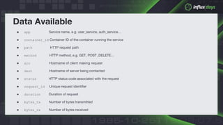 © 2018 InfluxData. All rights reserved.51
Data Available
● app Service name, e.g. user_service, auth_service…
● container_id Container ID of the container running the service
● path HTTP request path
● method HTTP method, e.g. GET, POST, DELETE…
● src Hostname of client making request
● dest Hostname of server being contacted
● status HTTP status code associated with the request
● request_id Unique request identifier
● duration Duration of request
● bytes_tx Number of bytes transmitted
● bytes_rx Number of bytes received
 