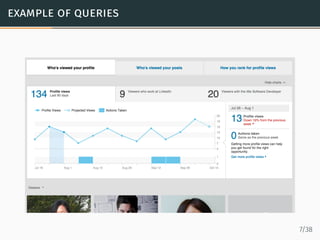 example of queries
7/38
 