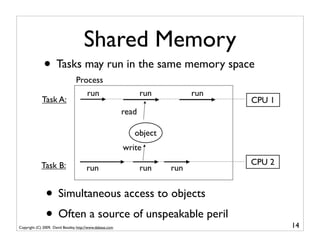 Shared Memory
              • Tasks may run in the same memory space
                                 Process
                                        run                       run         run
             Task A:                                                                CPU 1
                                                           read

                                                              object
                                                           write

             Task B:                                                                CPU 2
                                        run                       run   run


               • Simultaneous access to objects
               • Often a source of unspeakable peril
Copyright (C) 2009, David Beazley, http://www.dabeaz.com                                    14
 