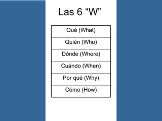 Las 6 “W”
Cómo (How)
Por qué (Why)
Cuándo (When)
Dónde (Where)
Quién (Who)
Qué (What)
 