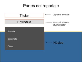 Titular
Entradilla
Captar la atención
Introducir el tema,
situar al lector
Núcleo
Partes del reportaje
Entrada
Desarrollo
Cierre
 