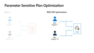 Parameter Sensitive Plan Optimization
Seek
Scan
Scan Seek
Scan
 