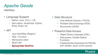 29© 2014 Pivotal Software, Inc. All rights reserved.
Interface
Apache Geode
 Language Support
– Native: Java, C/C++, C#
– Non-native: JavaScript, Python,
Ruby, Scala, etc
 API
– Java HashMap (Region)
– OQL / Function
– Memcache client
– REST API
– Spring Data GemFire
 Data Structure
– User-defined Classes / POJOs
– Portable Data Exchange (PDX)
– Documents (JSON)
 Powerful Data Access
– Object Query Language (OQL)
– Data-aware, Scatter-Gather
Functions
– Publish/Scribe framework for RI/CQs
with reliable, async event queues
 