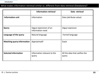 23
What makes information retrieval similar vs. different from data retrieval (Databases)?
Introduction
© L. Tamine-Lechani
Information retrieval Data retrieval
Information unit Information Data (attribute-value)
Query Vague expression of an
information need
Vague expressio
Language of the query Natural language Formel language
Matching query-information Approximatif Exact
Selected information Information relevant to the
query
All the data that satifies the
query
 