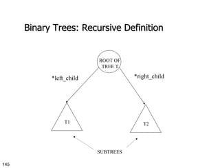 Binary Trees: Recursive Definition ROOT OF TREE T T1 T2 SUBTREES *left_child *right_child 