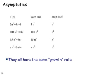 Asymptotics They all have the same “growth” rate 
