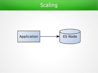 Scaling
 