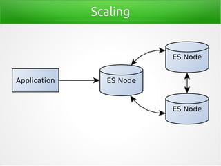 Scaling
 