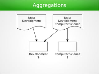 Aggregations
 