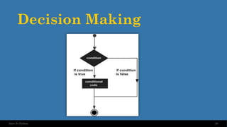 Decision Making
29
Intro To Python
 