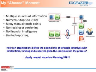 My “Ahaaaa” Moment
•
•
•
•
•
•

Multiple sources of information
Numerous tools to utilize
Many manual touch-points
No tracking or versioning
No financial intelligence
Limited reporting

How can organizations define the optimal mix of strategic initiatives with
limited time, funding and resources given the constraints in the process?
I clearly needed Hyperion Planning/PFP!!!

 
