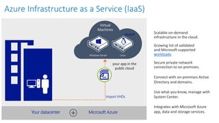workloads
Azure Infrastructure as a Service (IaaS)
 