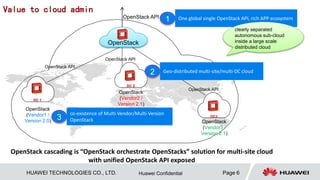 HUAWEI TECHNOLOGIES CO., LTD. Page 6Huawei Confidential
• Requirement and driving forces for multi-site cloud
• The answer – OpenStack cascading solution
• Technical diving – OpenStack cascading solution
 