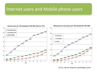 Internet users and Mobile phone users




                         Source: http://en.wikipedia.org/wiki/Digital_divide
 