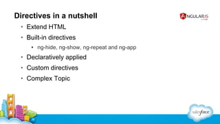 Directives in a nutshell
• Extend HTML
• Built-in directives
• ng-hide, ng-show, ng-repeat and ng-app

• Declaratively applied
• Custom directives
• Complex Topic

 
