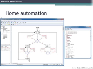 Software Architecture 
School of Computer Science University of Oviedo 
Home automation 
Source: [Kelly and Tolvanen, 2008] 
 