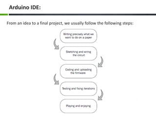 Arduino IDE:
From an idea to a final project, we usually follow the following steps:
 