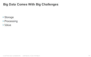 © COPYRIGHT 2016 GLASSBEAM INC. CONFIDENTIAL. DO NOT DISTRIBUTE 13
Big Data Comes With Big Challenges
• Storage
• Processing
• Value
 
