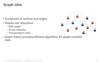 © COPYRIGHT 2016 GLASSBEAM INC. CONFIDENTIAL. DO NOT DISTRIBUTE 100
Graph Intro
• Composed of vertices and edges
• Graphs are ubiquitous
• Web pages
• Social networks
• Transportation hubs
• Graph theory provides efficient algorithms for graph-oriented
data
100
 