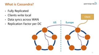 Cassandra and the CAP Theorem 
•The CAP Theorem limits what distributed systems can do 
•Consistency 
•Availability 
•Partition Tolerance 
•Limits? “Pick 2 out of 3” 
11  