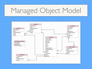 Managed Object Model
 