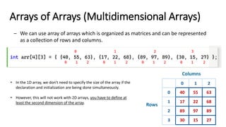 Arrays of Arrays (Multidimensional Arrays)
– We can use array of arrays which is organized as matrices and can be represented
as a collection of rows and columns.
0 1 2
0 40 55 63
1 17 22 68
2 89 97 89
3 30 15 27
Columns
Rows
int arr[4][3] = { {40, 55, 63}, {17, 22, 68}, {89, 97, 89}, {30, 15, 27} };
0 1 2 3
0 1 2 0 1 2 0 1 2 0 1 2
• In the 1D array, we don't need to specify the size of the array if the
declaration and initialization are being done simultaneously.
• However, this will not work with 2D arrays, you have to define at
least the second dimension of the array.
 