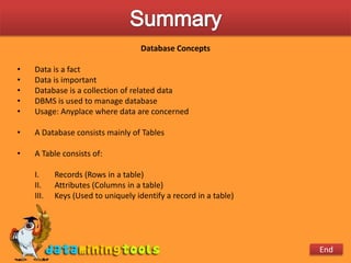  A Database on students may contain the names, rollnumbers and GPAs of students in a university