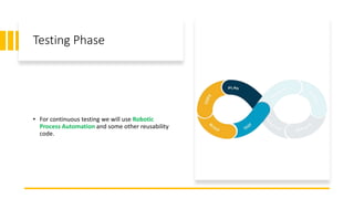 Testing Phase
• For continuous testing we will use Robotic
Process Automation and some other reusability
code.
 