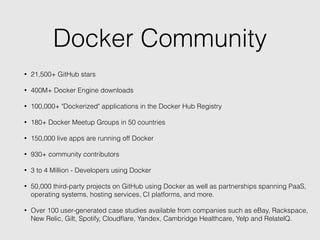 Docker Community
• 21,500+ GitHub stars
• 400M+ Docker Engine downloads
• 100,000+ "Dockerized" applications in the Docker Hub Registry
• 180+ Docker Meetup Groups in 50 countries
• 150,000 live apps are running off Docker
• 930+ community contributors
• 3 to 4 Million - Developers using Docker
• 50,000 third-party projects on GitHub using Docker as well as partnerships spanning PaaS,
operating systems, hosting services, CI platforms, and more.
• Over 100 user-generated case studies available from companies such as eBay, Rackspace,
New Relic, Gilt, Spotify, Cloudﬂare, Yandex, Cambridge Healthcare, Yelp and RelatelQ.
 
