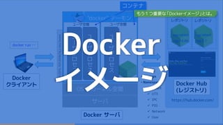 サーバ
OS のカーネル空間
Docker サーバ
ユ
ー
ザ
プ
ロ
セ
ス
ユ
ー
ザ
プ
ロ
セ
ス
ユーザ空間
ユ
ー
ザ
プ
ロ
セ
ス
ユーザ空間
• Cgroups
• Namespaces
 mount
 UTS
 IPC
 PID
 Network
 User
コンテナ
https://hub.docker.com/
Docker Hub
(レジストリ)
Docker
クライアント
"docker" デーモン
TCP:2375,TCP:2376(TSL),UnixSocket
Ubuntu
レポジトリ
MySQL
レポジトリ
tag:latest
tag:14.04
…
tag:latest
tag:5.7
…docker run …
Docker
イメージ
もう１つ重要な「Dockerイメージ」とは。
 