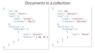 Documents in a collection
{
"id": 16,
"text": "Bonjour",
"user": {
"name": "Francois",
"nickname": "@franky"
},
"entities": {
"hashtags": [
{
"text": "#heof"
}
]
}
}
{
"id": 4,
"text": "Hello",
"user": {
"name": "Jerome",
"nickname": "@juim"
},
"entities": {
"hashtags": [
{
"text": "#rutib",
"indices": [ 10, 26 ]
}
]
}
}
 