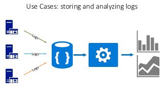 Use Cases: storing and analyzing logs
Logs
 