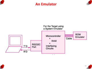 An Emulator
66
 