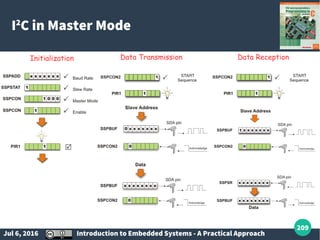 Jul 6, 2016 Introduction to Embedded Systems - A Practical Approach
209
I2
C in Master Mode
Initialization Data Transmission Data Reception
 