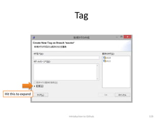 Tag
Introduction to Github 119
Hit this to expand
 