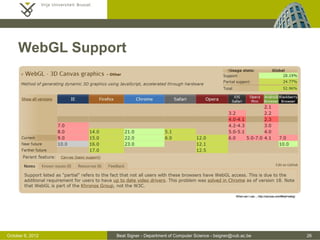 WebGL Support




                                                                          When can I use..., http://caniuse.com/#feat=webgl




October 8, 2012   Beat Signer - Department of Computer Science - bsigner@vub.ac.be                                            26
 
