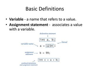 String Data Type
Data Type Attributes
Values sequence of characters
Typical literals “Hello”, “1 “, “*”
Operation Concatenate
Operator +
• Useful for program input and output.
 