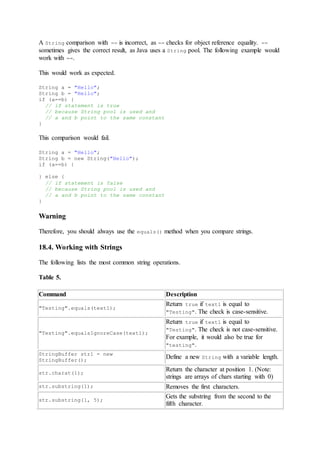 A String comparison with == is incorrect, as == checks for object reference equality. ==
sometimes gives the correct result, as Java uses a String pool. The following example would
work with ==.
This would work as expected.
String a = "Hello";
String b = "Hello";
if (a==b) {
// if statement is true
// because String pool is used and
// a and b point to the same constant
}
This comparison would fail.
String a = "Hello";
String b = new String("Hello");
if (a==b) {
} else {
// if statement is false
// because String pool is used and
// a and b point to the same constant
}
Warning
Therefore, you should always use the equals() method when you compare strings.
18.4. Working with Strings
The following lists the most common string operations.
Table 5.
Command Description
"Testing".equals(text1);
Return true if text1 is equal to
"Testing". The check is case-sensitive.
"Testing".equalsIgnoreCase(text1);
Return true if text1 is equal to
"Testing". The check is not case-sensitive.
For example, it would also be true for
"testing".
StringBuffer str1 = new
StringBuffer();
Define a new String with a variable length.
str.charat(1);
Return the character at position 1. (Note:
strings are arrays of chars starting with 0)
str.substring(1); Removes the first characters.
str.substring(1, 5);
Gets the substring from the second to the
fifth character.
 